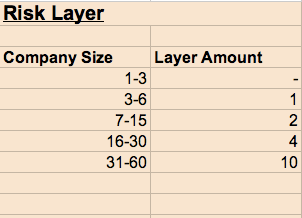 equity risk layer